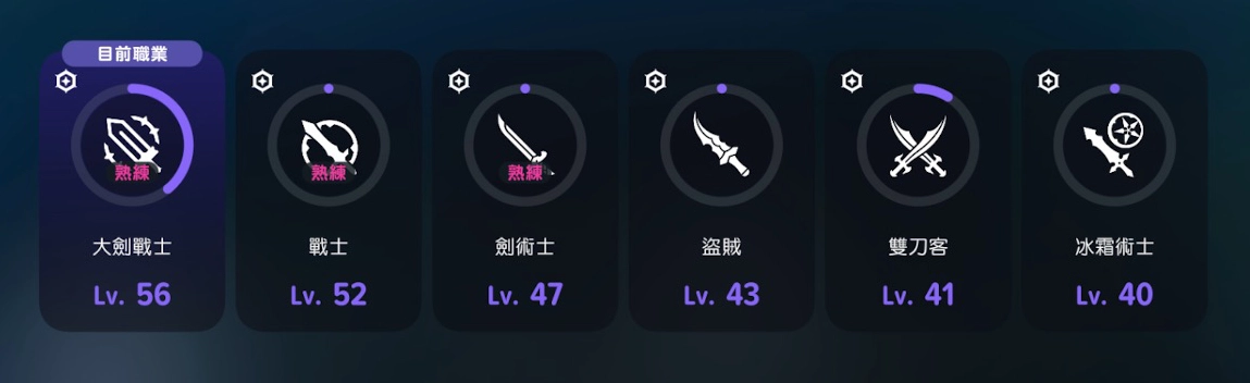 六大職業
